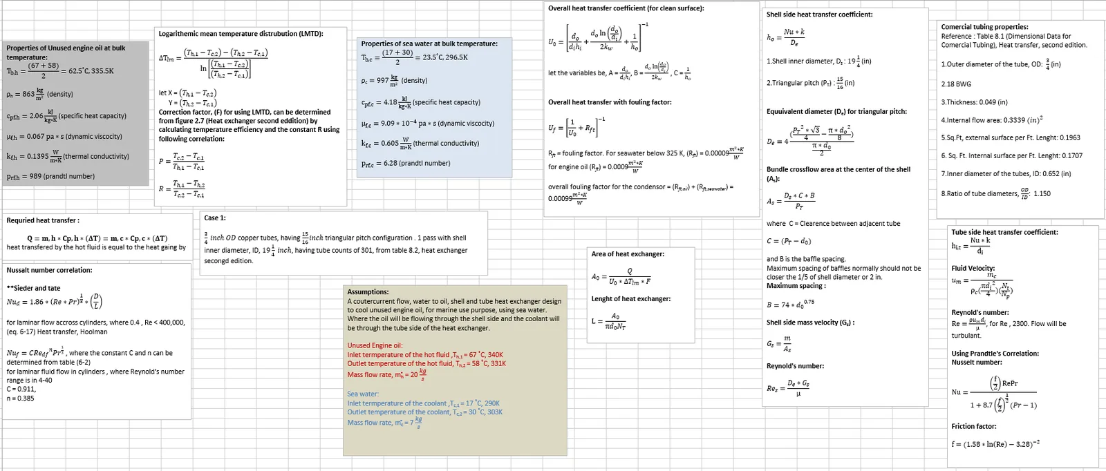 Original heat exchanger property inputs and equations
