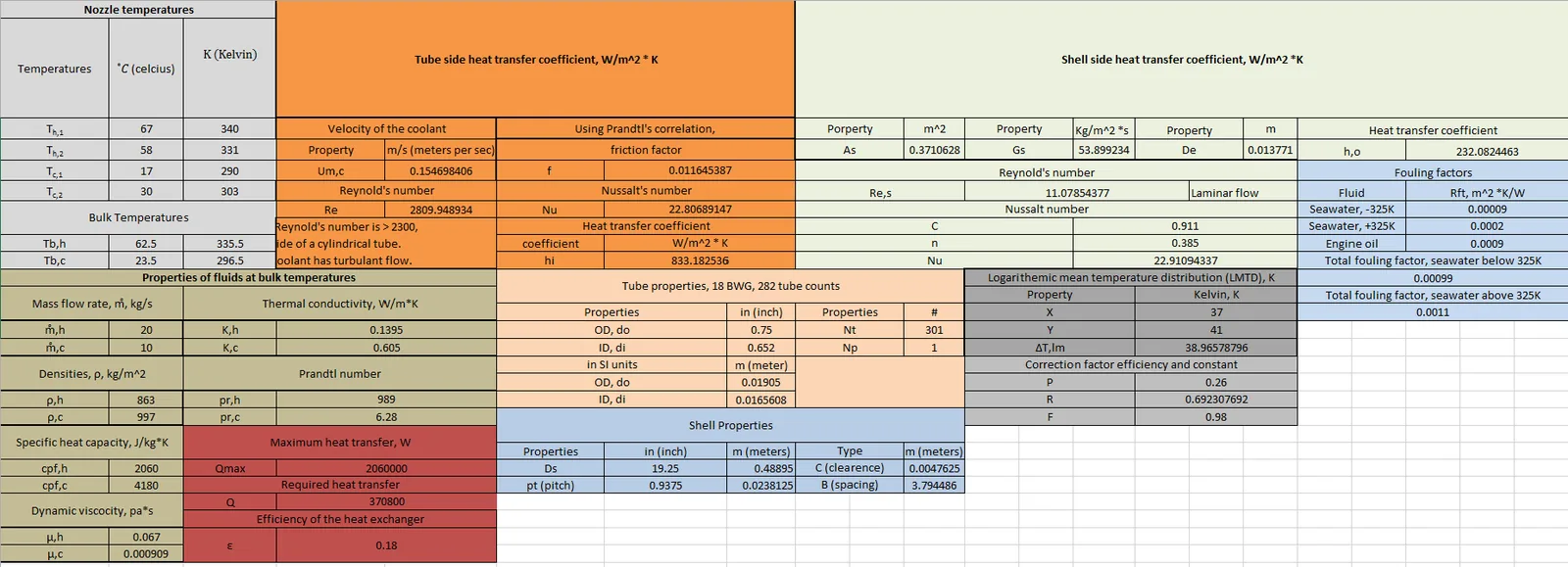 Original heat exchanger comparison calculations