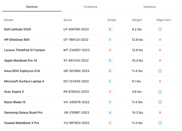 Structured device records with identification and testing fields