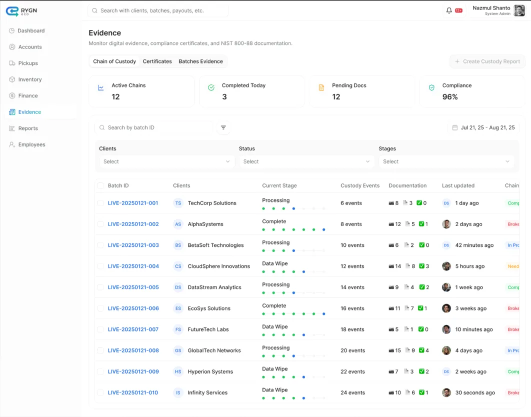 Product view of batch evidence and completion status